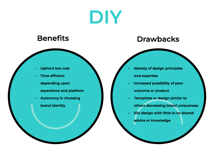 Digital Marketing: Digital Buzz Media