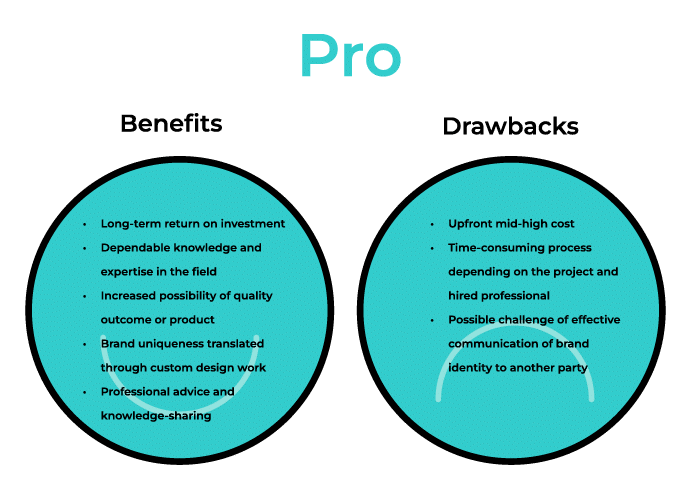 Digital Marketing: Digital Buzz Media